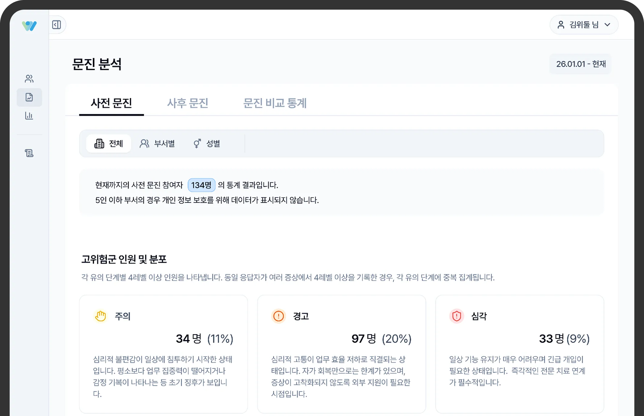 WeeDool 실시간 데이터 대시보드 화면